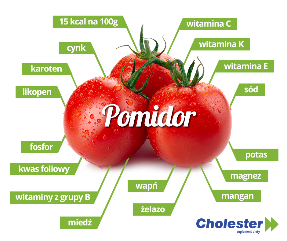 Pomidor - właściwości odżywcze