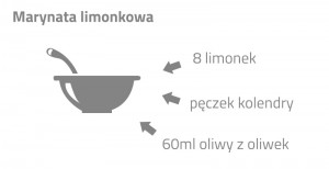 marynata limonkowa - grill